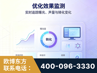 梅河口-优化效果监测