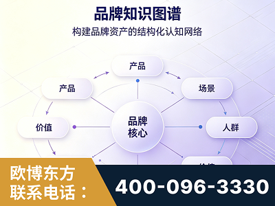 梅河口-品牌知识图谱